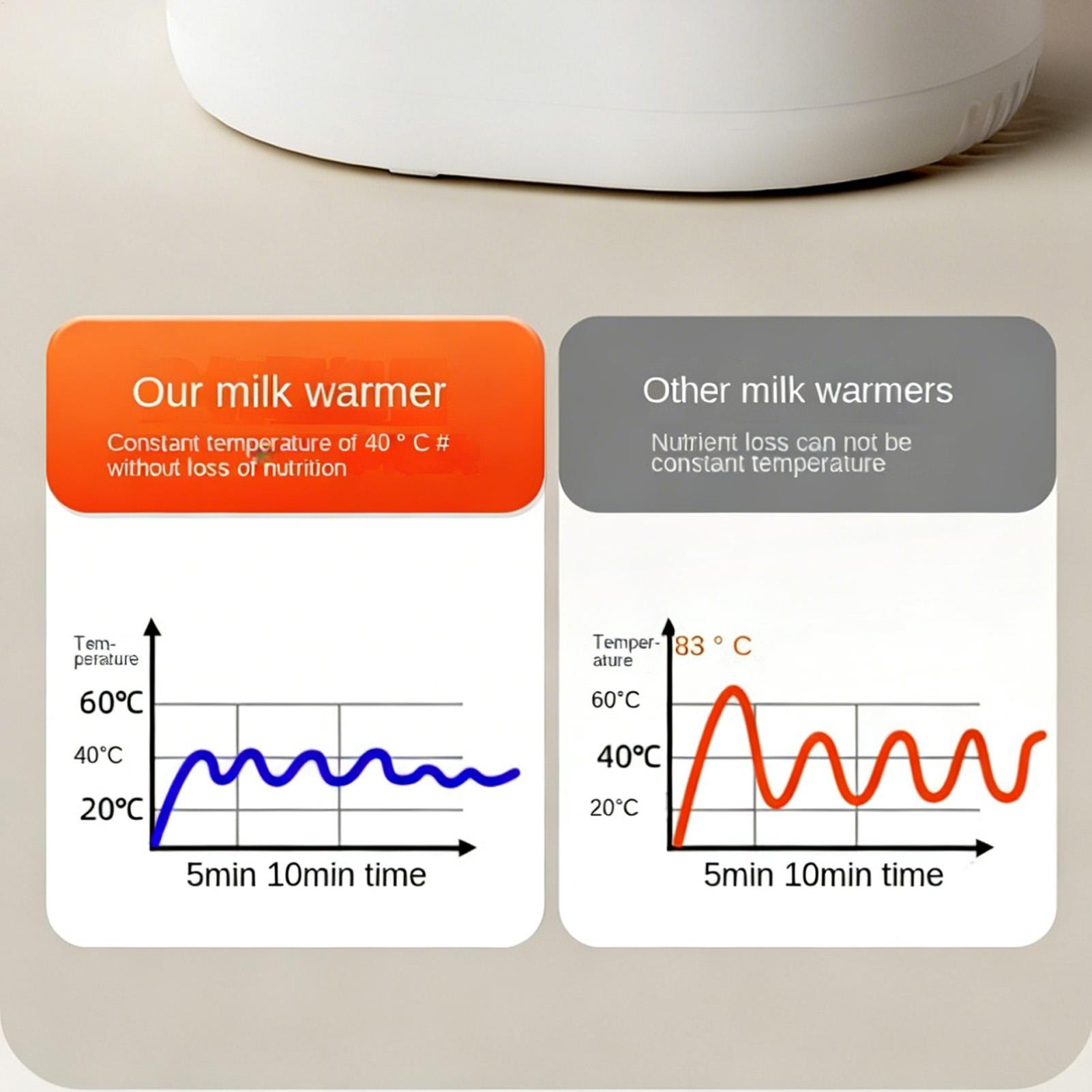Aquecedor de mamadeiras multif - Dry Food Baby avaliação e preço